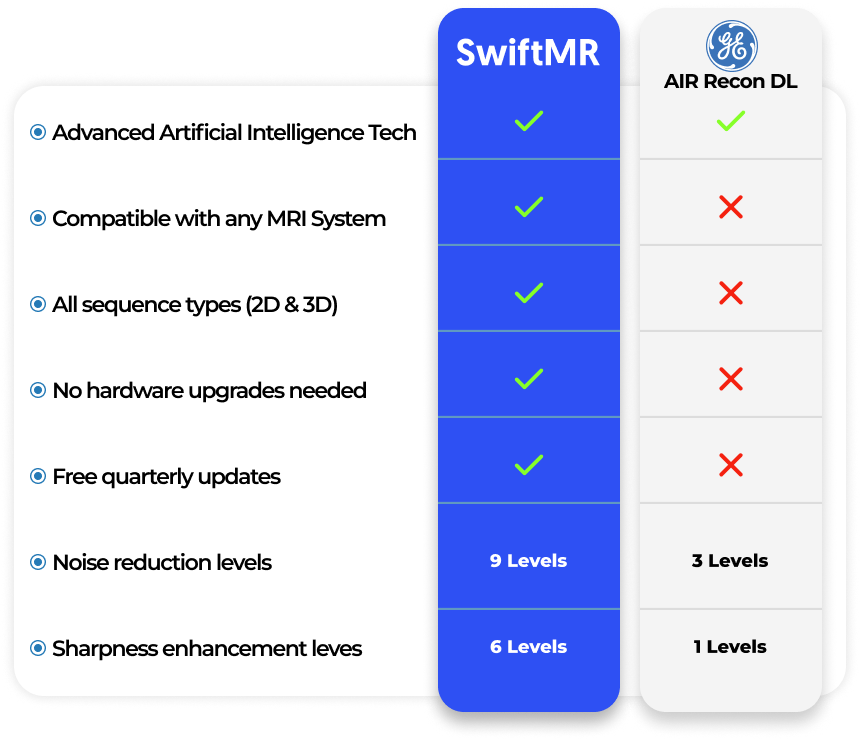 comparison mobile