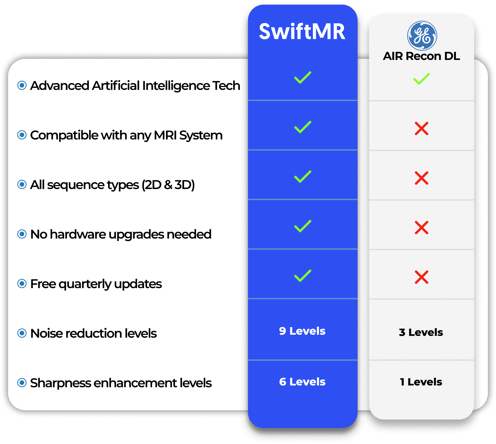 comparison mobile