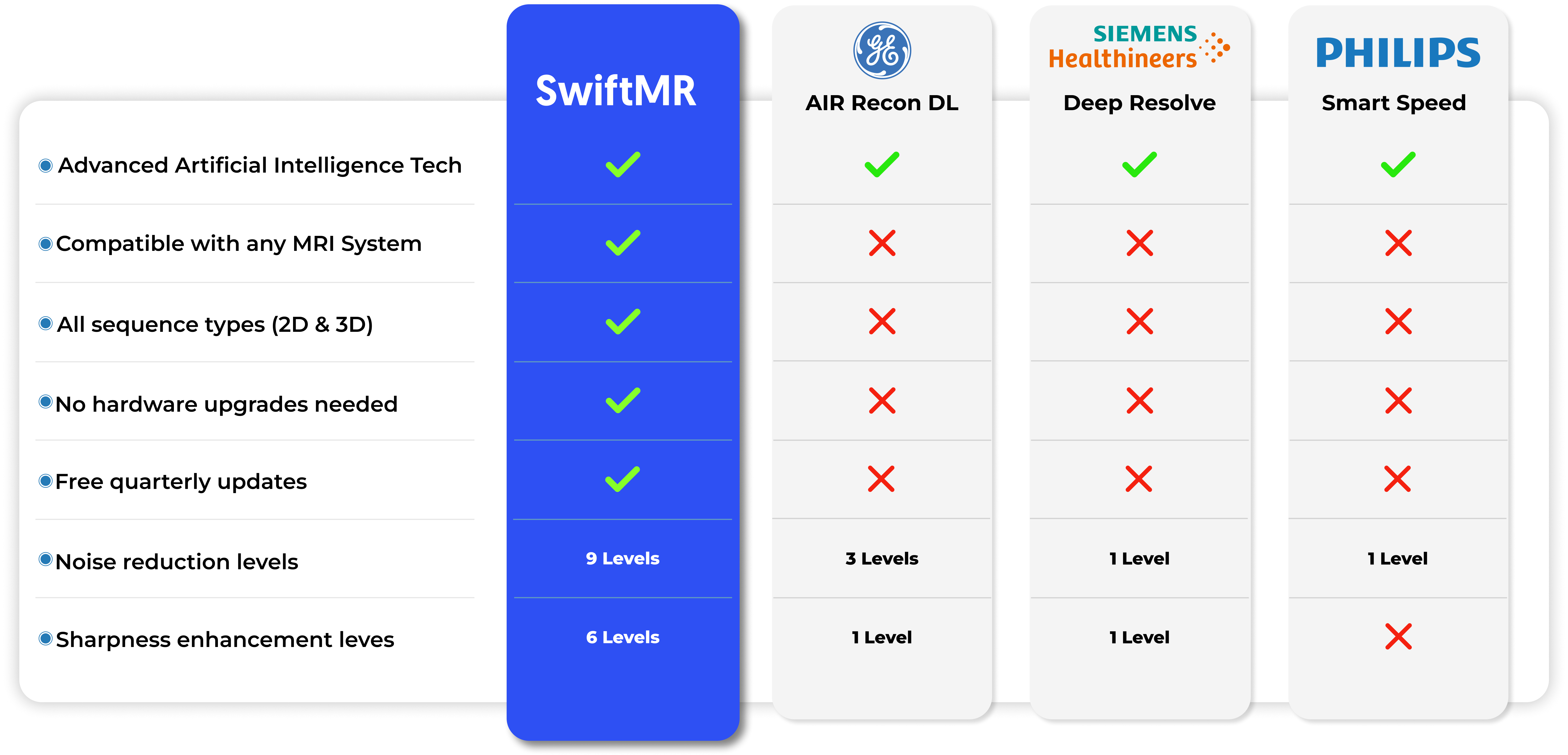 comparison