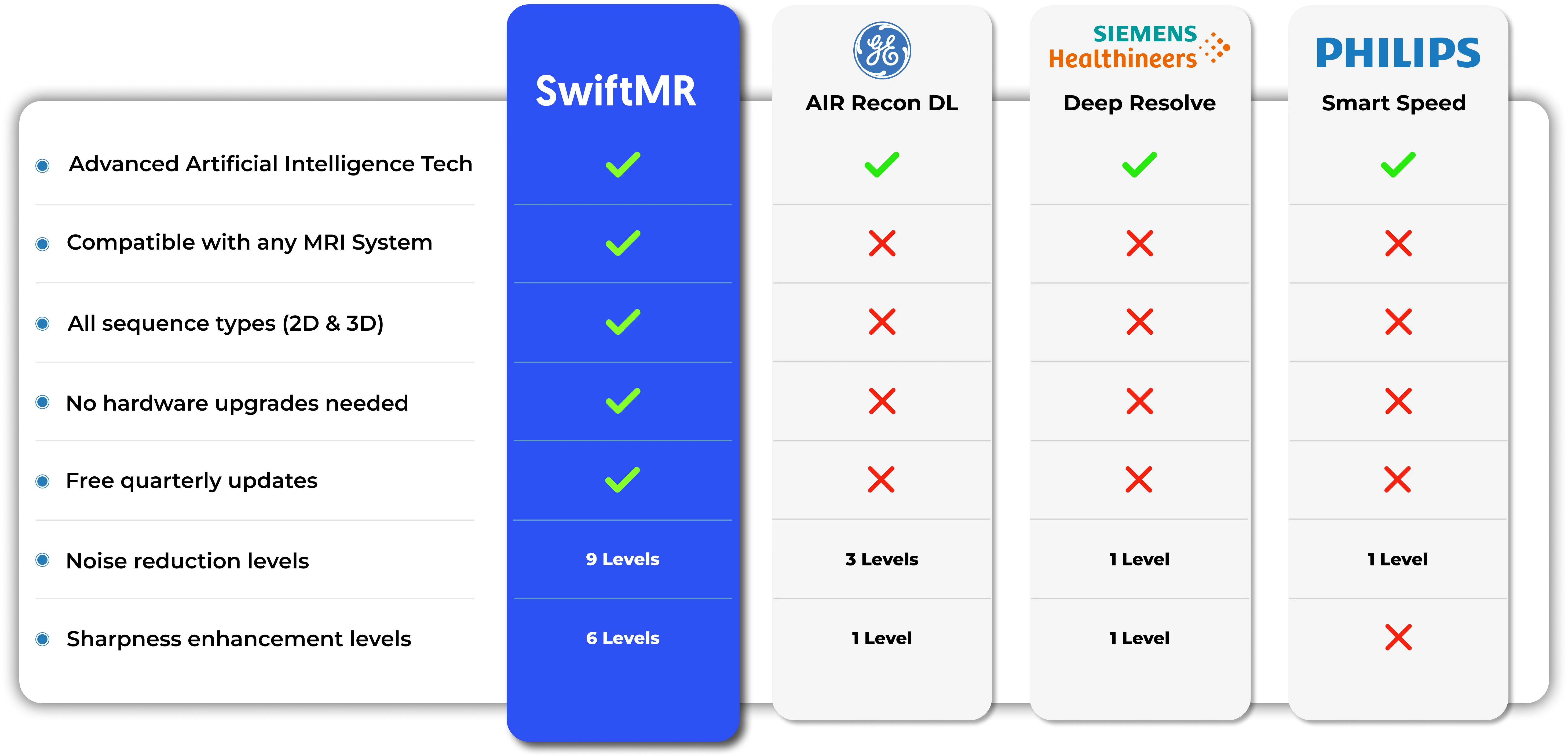 comparison